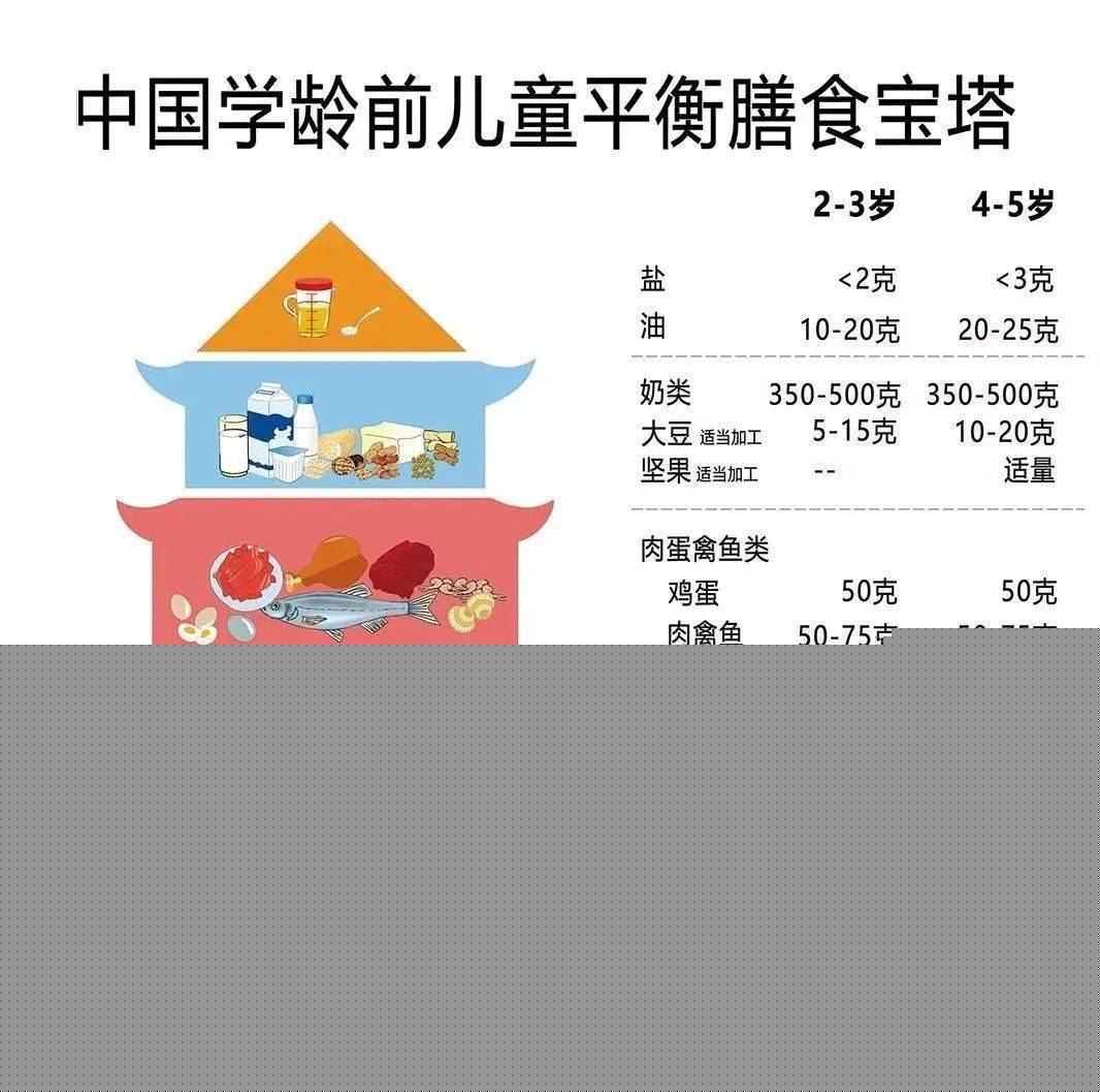 吃出一道彩虹 科學膳食，營養均衡，美味無窮